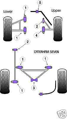 POWERFLEX BUSH KIT CATERHAM 7 WITHOUT WATTS LINKAGE  