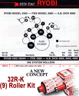 Syn Tac Rollers Soft Rubber   Ryobi 3302 3304H 32R K  